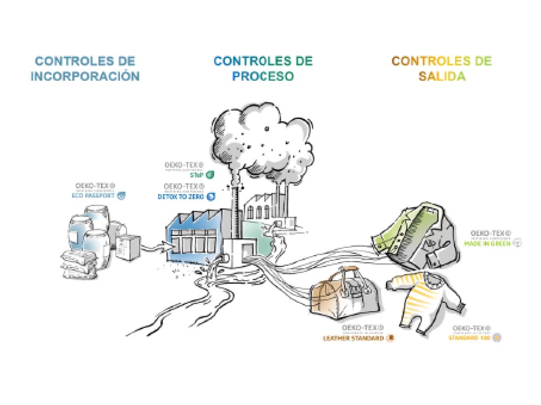 oekotex-ilustracion-01